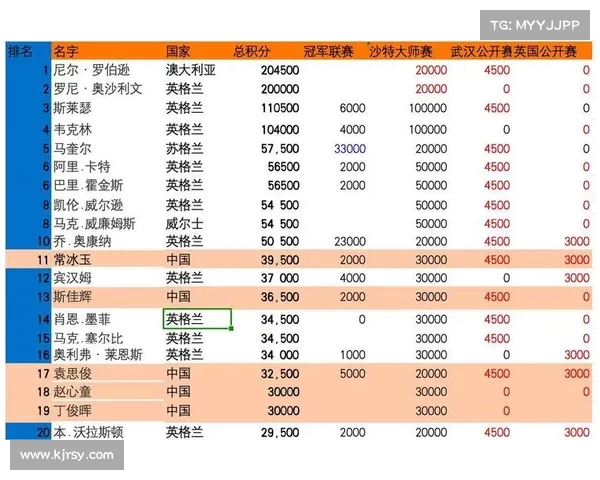 斯诺克世界排名:谁将登顶成为世界第一? 斯诺克世界排名:谁将登顶成为世界第一?